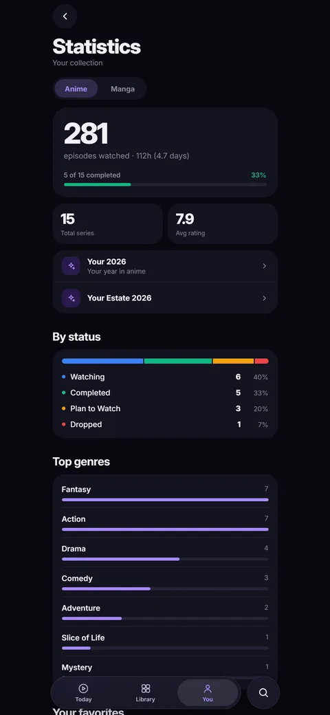 Stats
